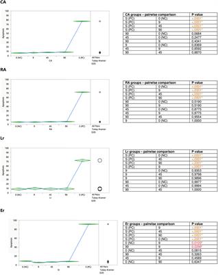 Modulatory Impact of Lamiaceae Metabolites on Apoptosis of Human Leukemia Cells